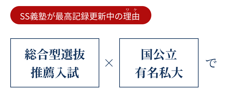 SS義塾が最高記録更新中の理由